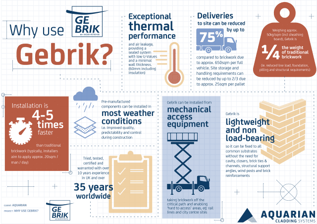 Gebrik Infographic